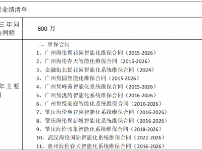 维保案例汇总表