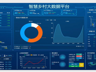 数字乡村整体规划建设方案