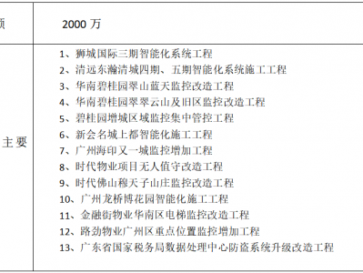 工程案例--汇总表