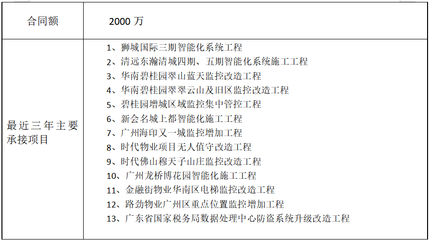 工程汇总表.png